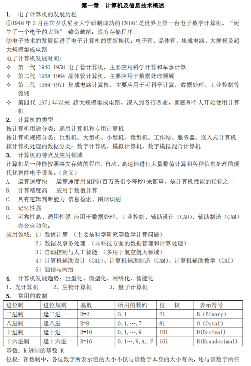 大学计算机基础知识点超详细总结封面