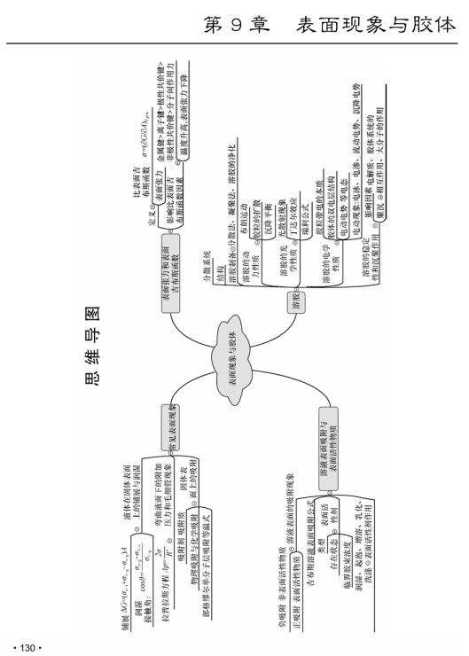 大学化学学习指导与例题解析-03